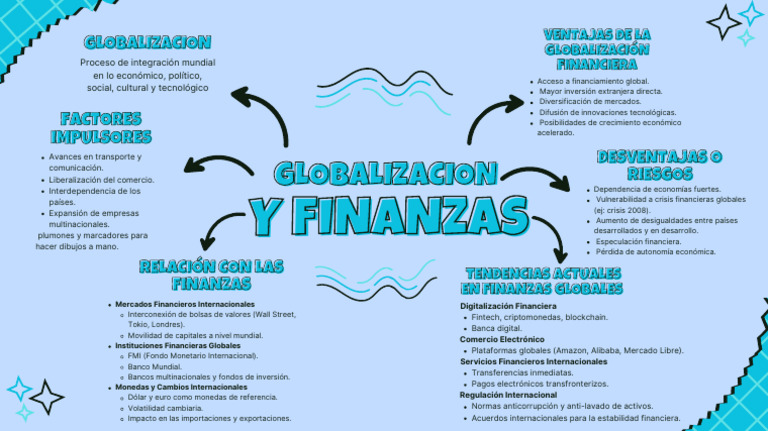 Impacto de la Globalización en Finanzas | PDF | Globalización | Fondo ...