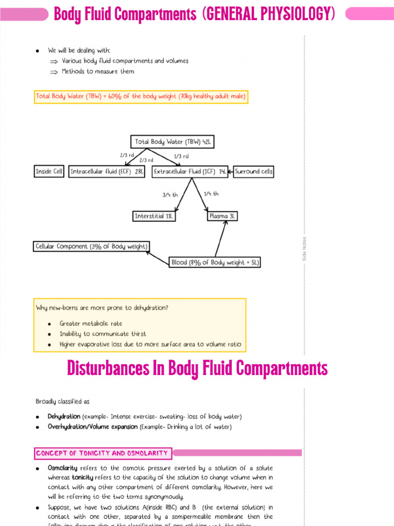 General Physiology Notes | PDF
