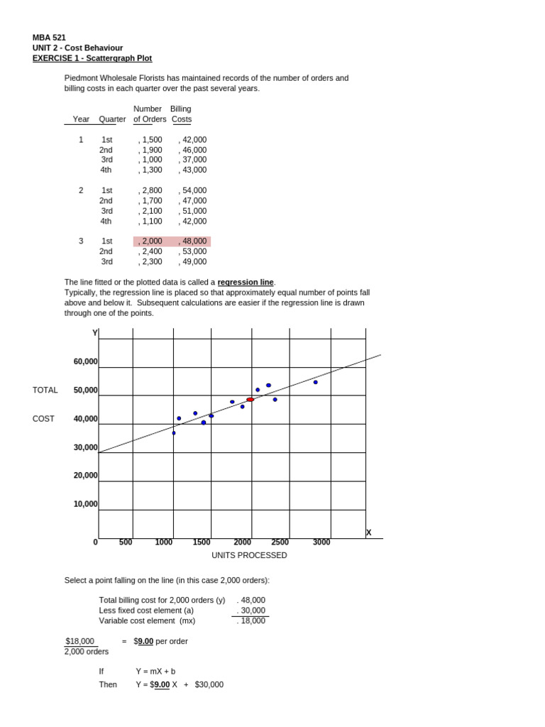 Cost Behavior Analysis Exercises | PDF | Income Statement | Depreciation