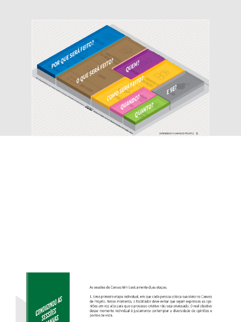 Elaboração do Project Model Canvas | PDF | Gestão de relacionamento com ...