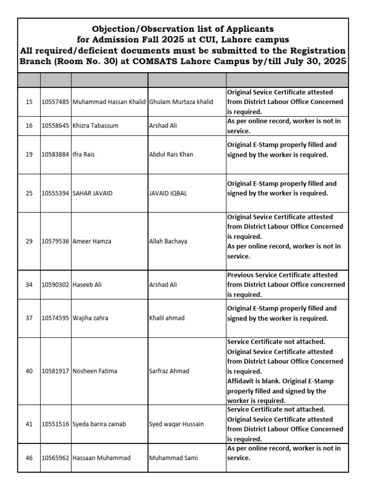 PWWF ObservationsList Admissions FA25 | PDF