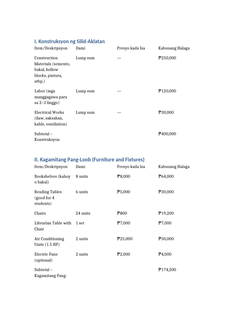 Plain Library Budget | PDF