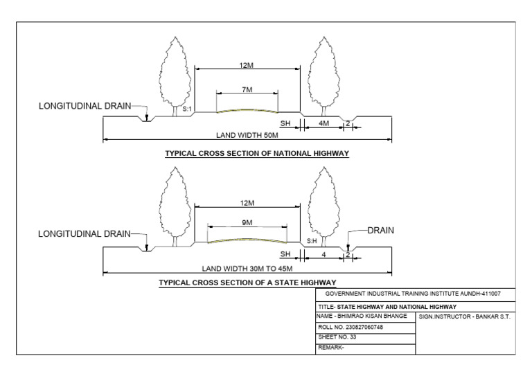 State Highway and National Highway Overview | PDF