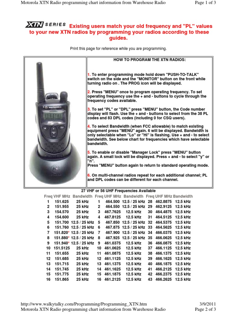 Motorola XTN Radio Programming Chart Information From Warehouse Radio