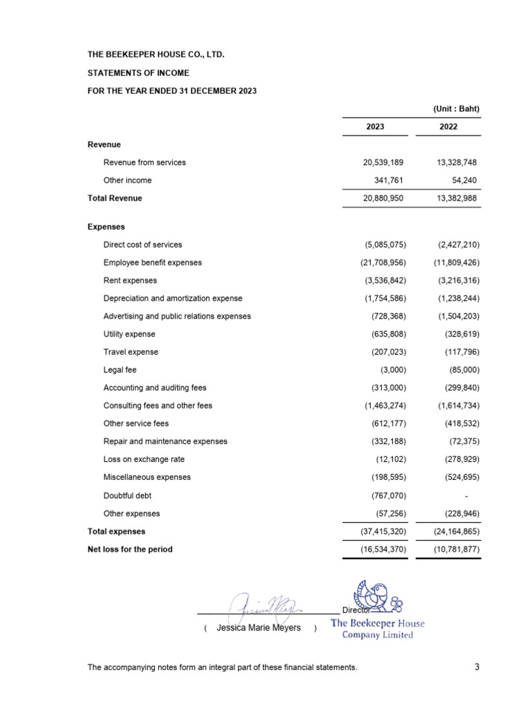 Beekeeper House Income Statement 2023 | PDF | Expense | Revenue