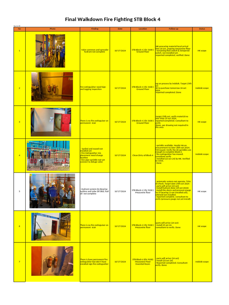 Copy of 250113 Final Walkdown SLO Fire Protection Block(1) | PDF ...