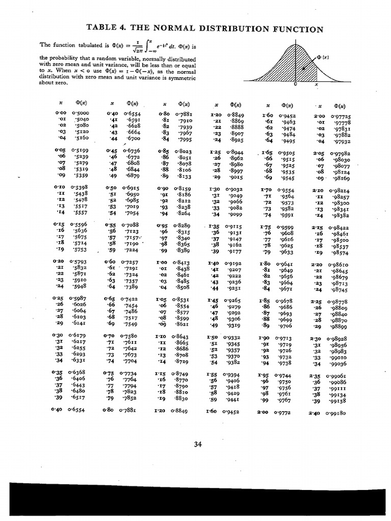 Normal Distribution | PDF