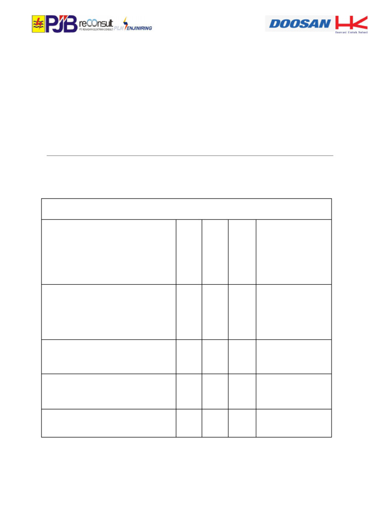 Checklist Hazop PSSR | PDF | Personal Protective Equipment | Safety