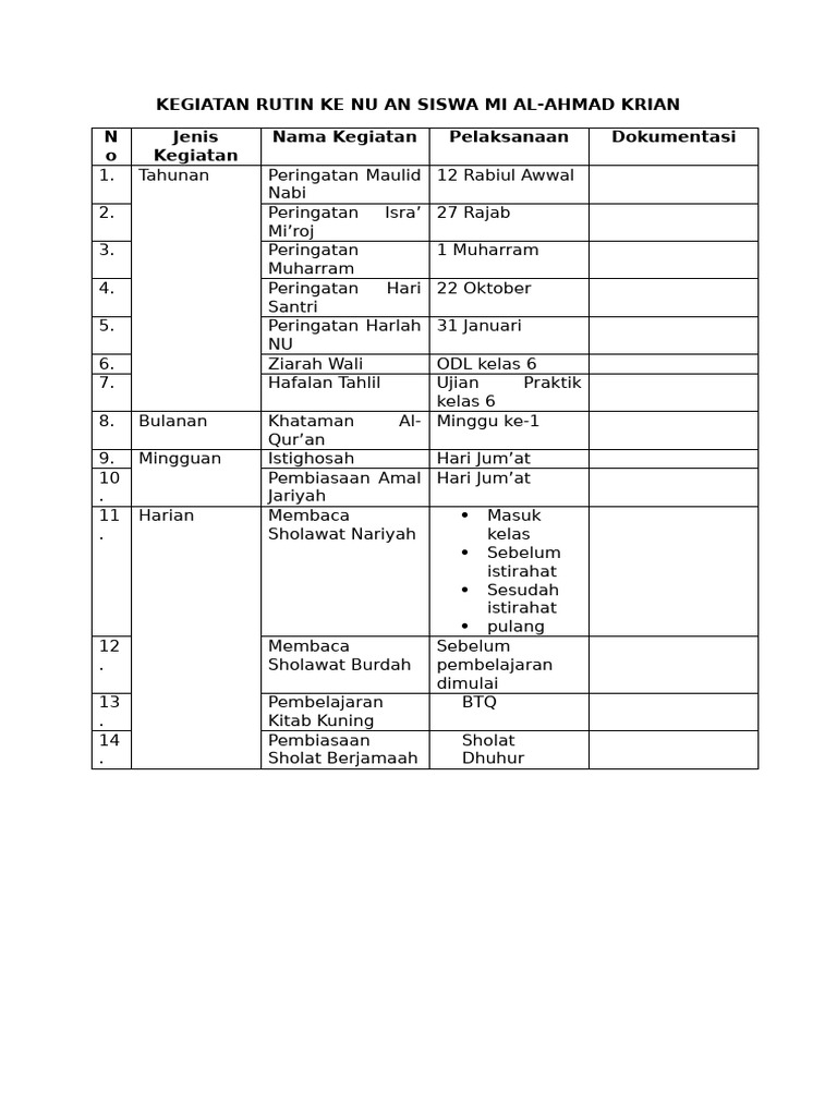 Kegiatan Rutin NU Siswa MI Al-Ahmad | PDF