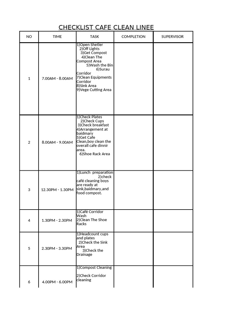 Cafe Clean Linee Checklist | PDF