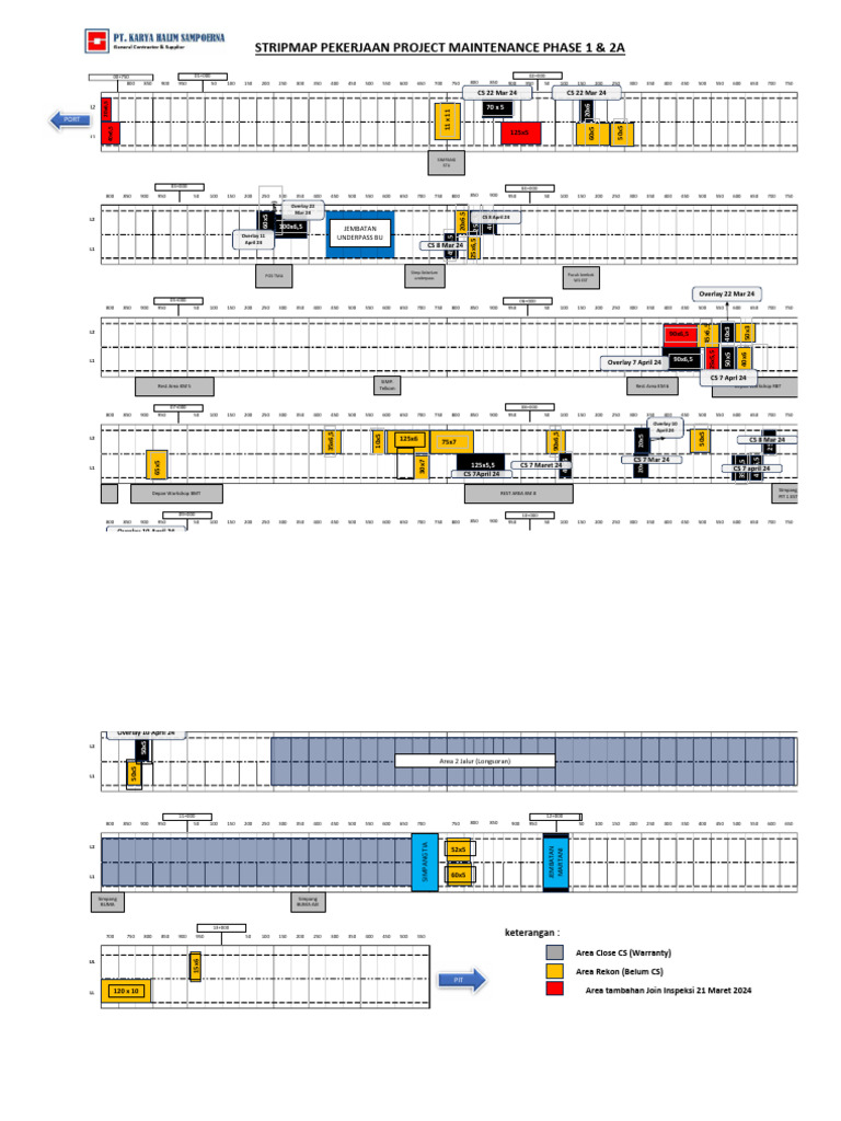 Project Maintenance Phase 1 & 2A Details | PDF