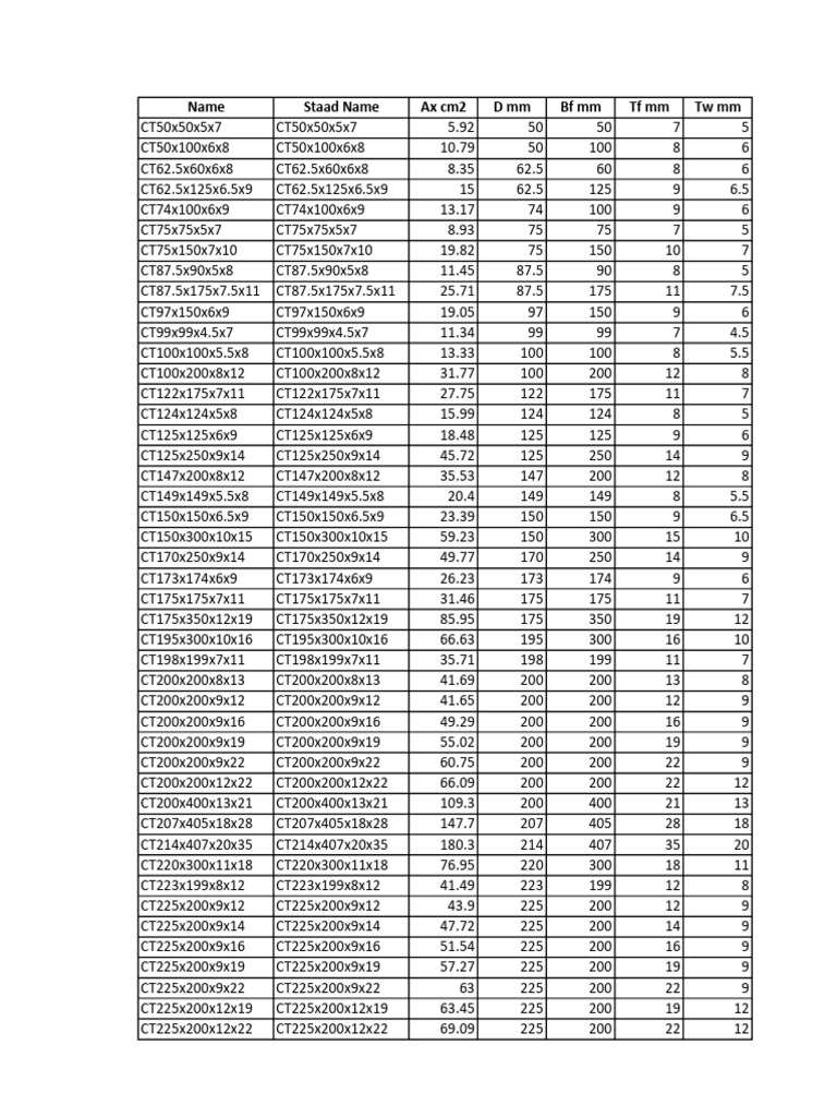CT Shape Specifications and Data | PDF