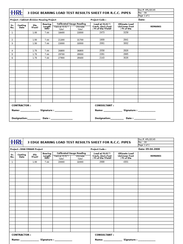 3 Edge Bearing Load Test45 | PDF