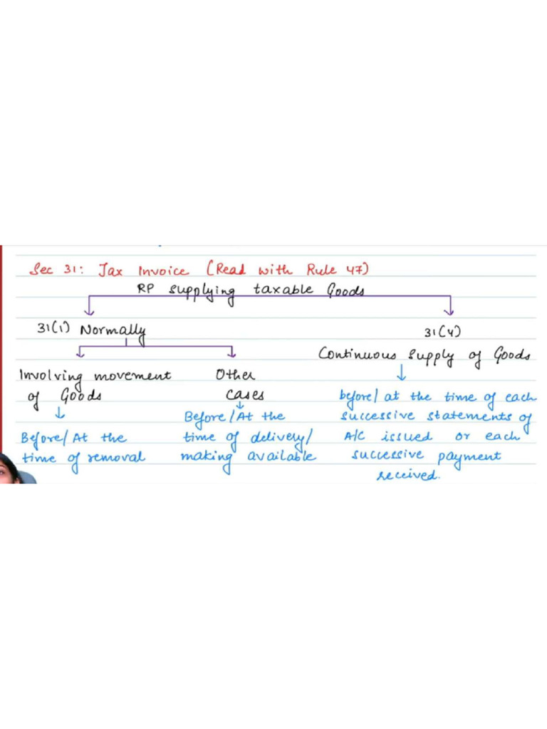 Riddhi IDT Handwritten Notes | PDF