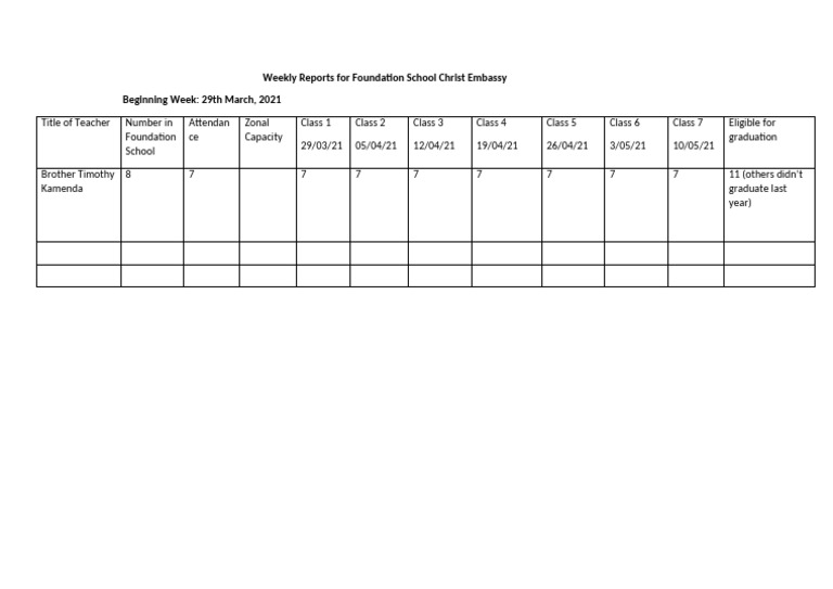 Weekly Reports For Foundations School English Class CE Geneva Template ...