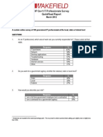 HP Gov'T It Professionals Survey Quickread Report: March 2012