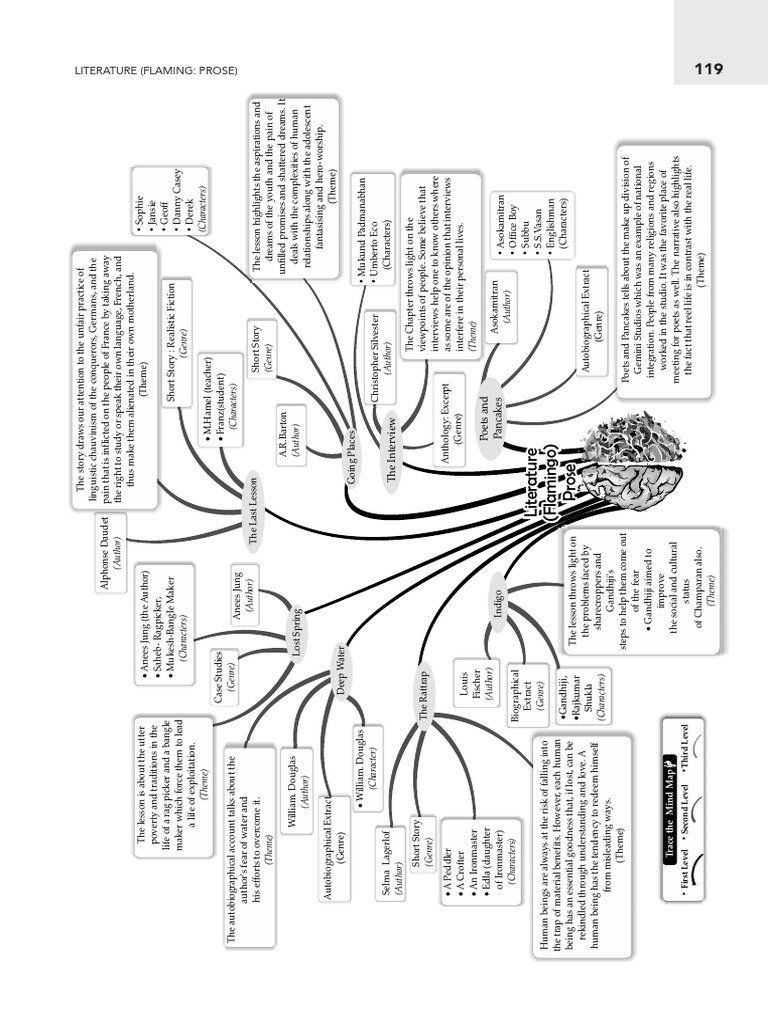 The Last Lesson: Language and Identity | PDF
