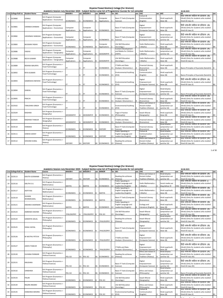 First Semester Course List 2025 | PDF | Science | Liberal Arts Education