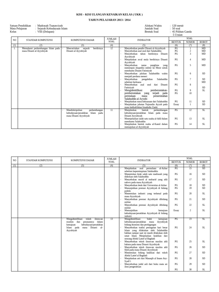 Kisi2 Ski Kls 8 Ukk 1314 | PDF