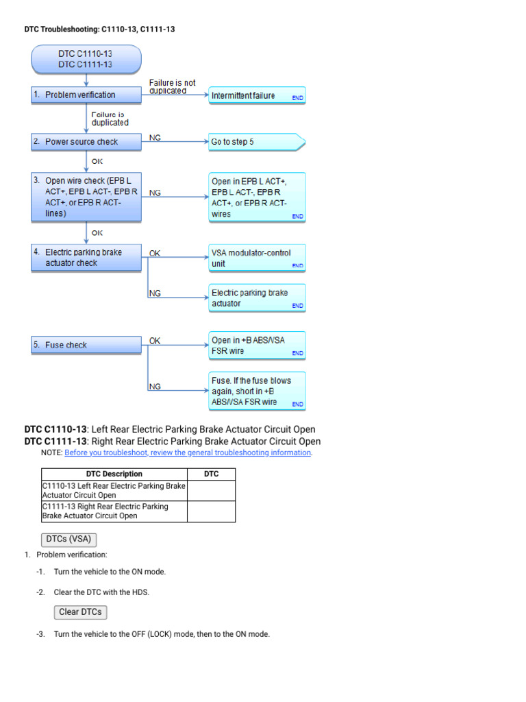 ABS - VSA DTC Troubleshooting - C1110-13, C1111-13 12132 | PDF ...