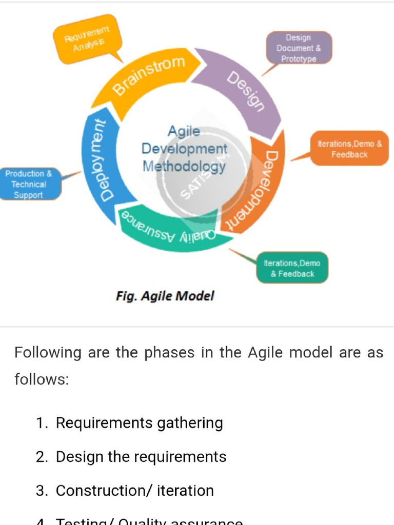 Agile Model | PDF