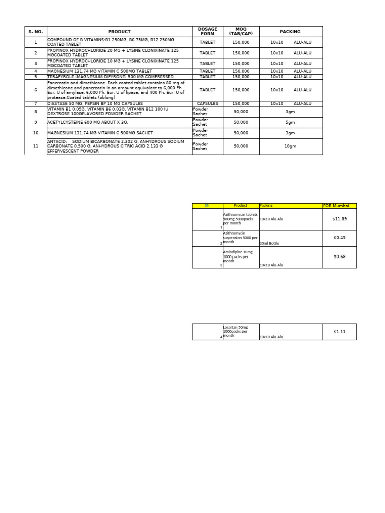 Tab, Cap | PDF | Tablet (Pharmacy) | Magnesium