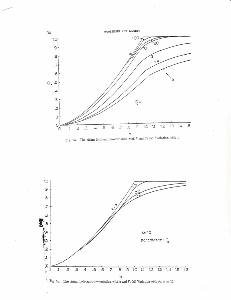 Hydrograph Variation Analysis | PDF | Foreign Language Studies ...