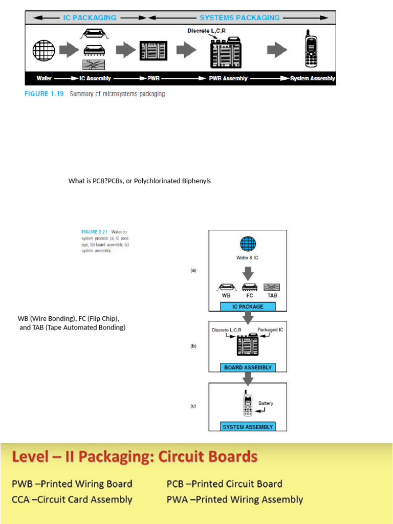 Class - II | PDF
