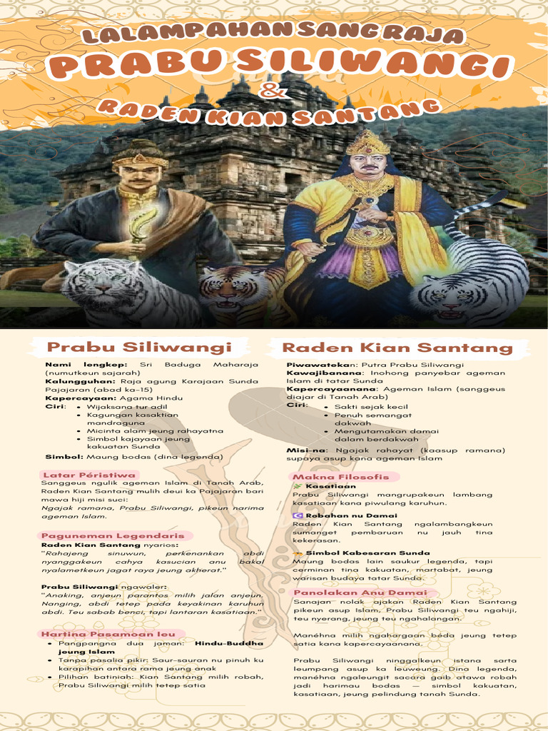 Lalampahan Sang Raja Prabu Siliwangi \u0026 Raden Kian Santang | PDF, image size:768x1024