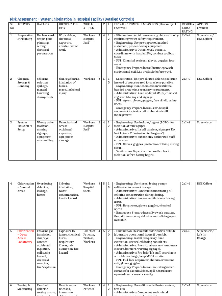 Water Chlorination Risk Assessment Guide | PDF | Personal Protective ...