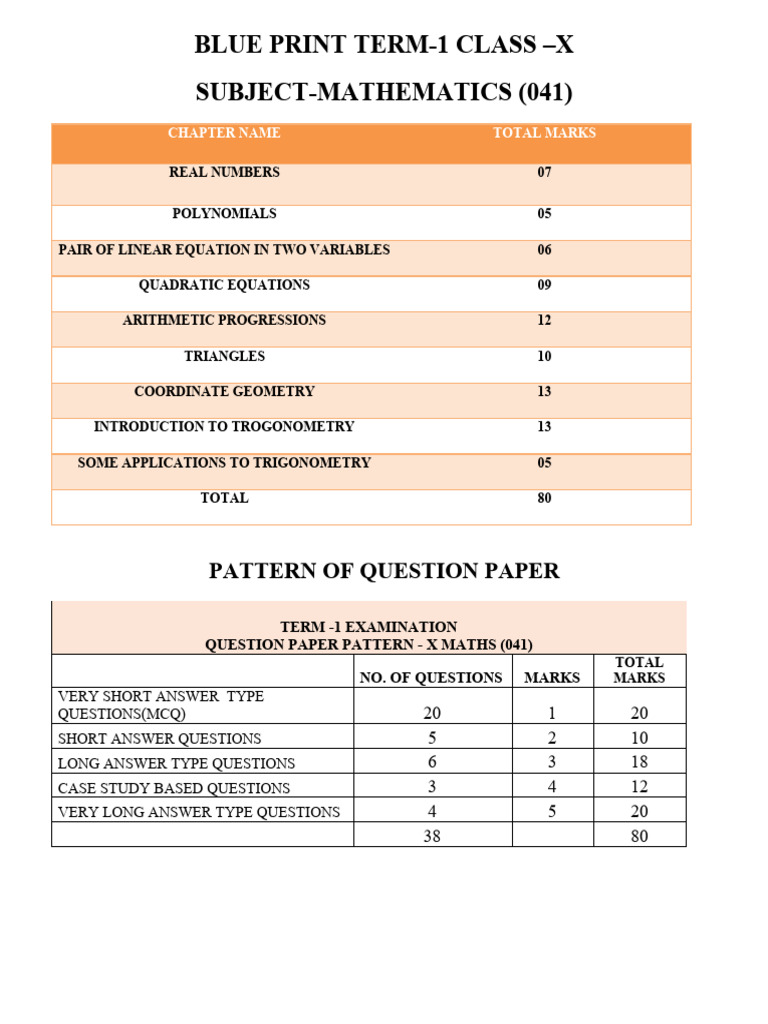 Class 10 Maths Blueprint 2025-26 | PDF