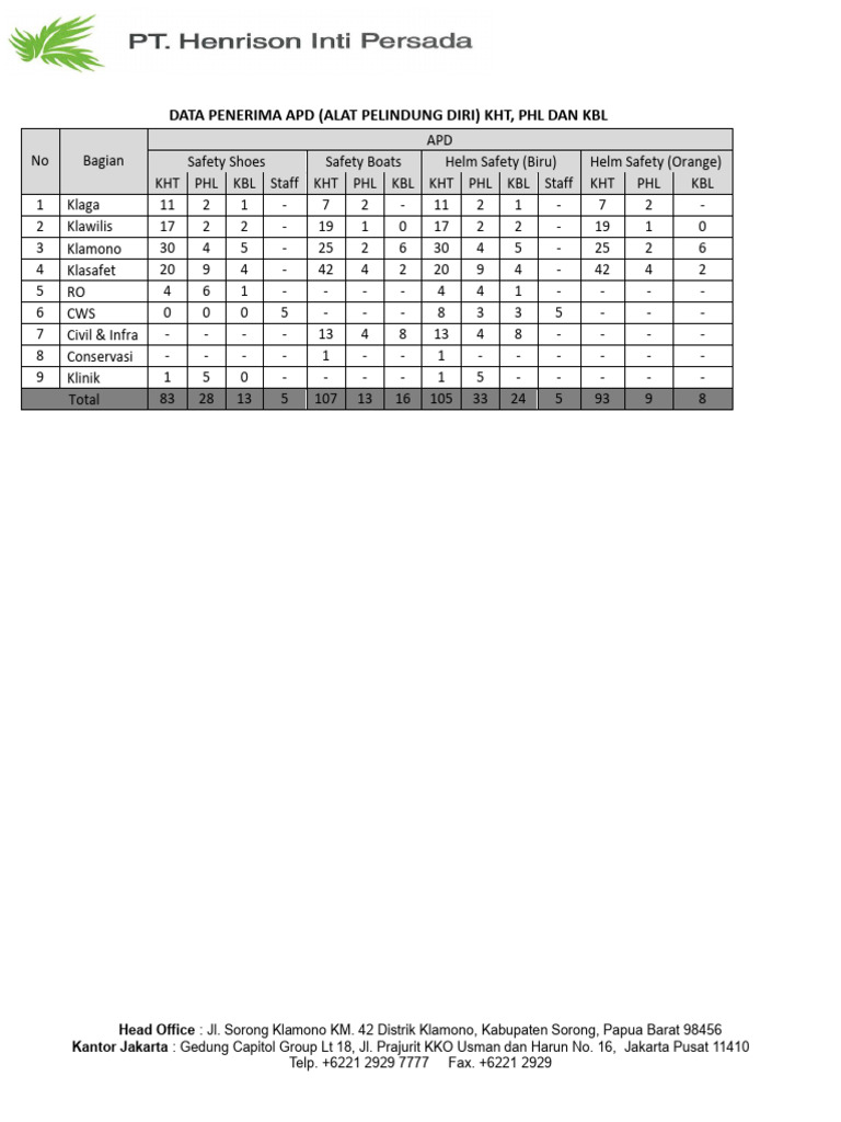 Data Penerima Apd (PHL, KHT, KBL) | PDF | Commercial Vehicles | Motor ...