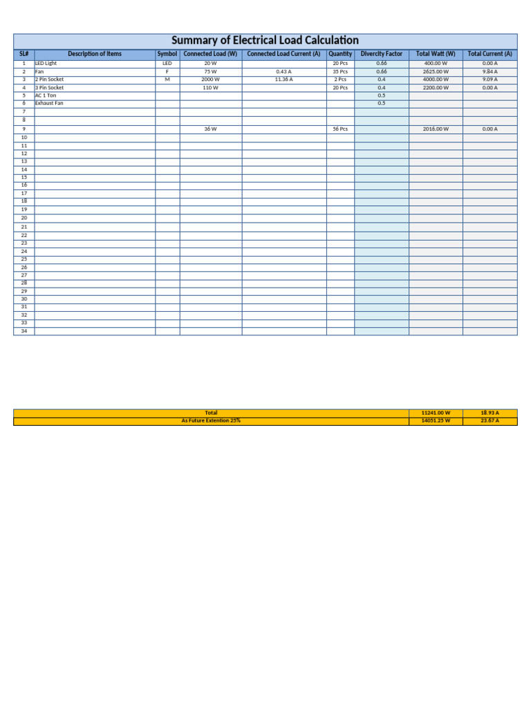 Electrical Load Calculation Summary | PDF | Electrical Connector ...