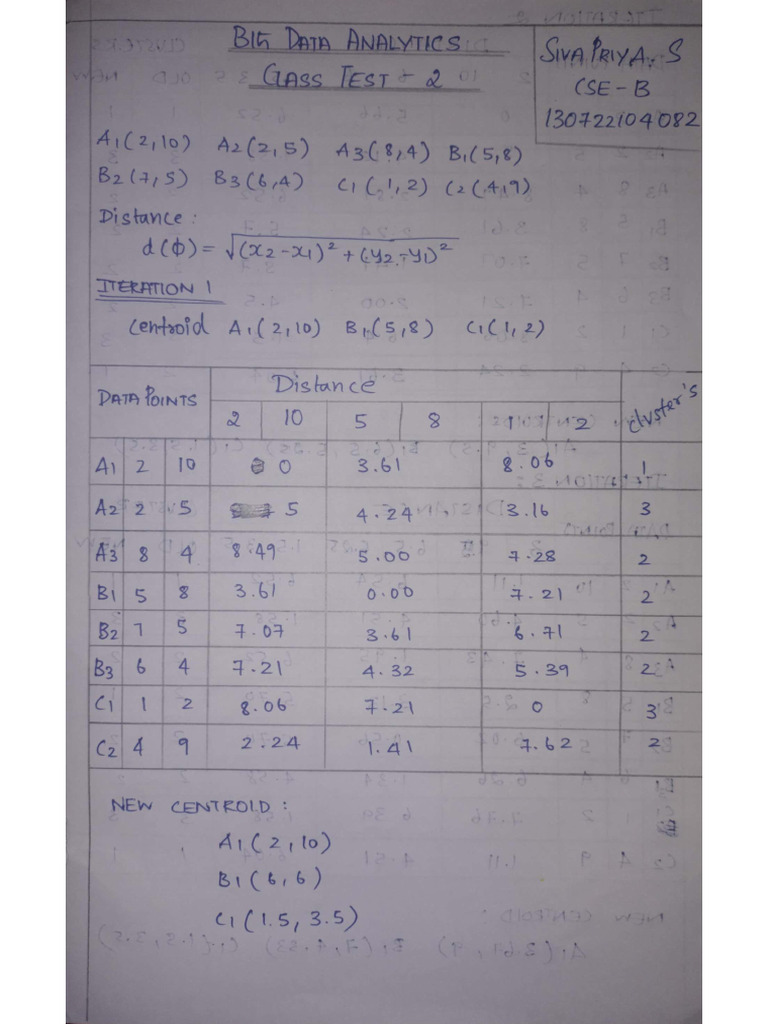 BDA Class Test 2 | PDF
