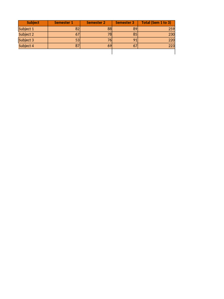 Semester Marks and Requirements Summary | PDF