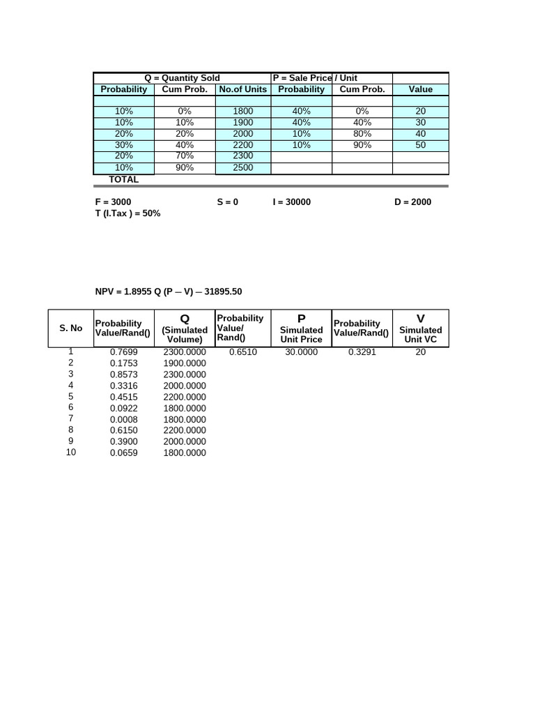 Sales Simulation and NPV Analysis | PDF