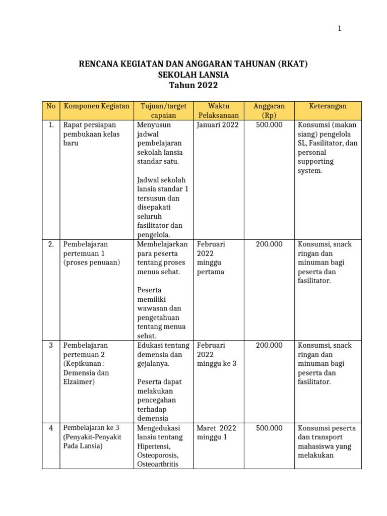 RKAT Sekolah Lansia 2022 | PDF