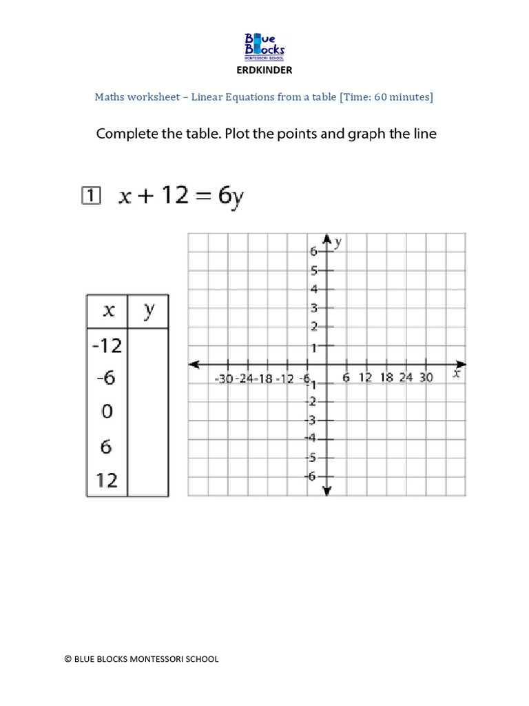 Maths Worksheet - Linear Equations From A Table | PDF