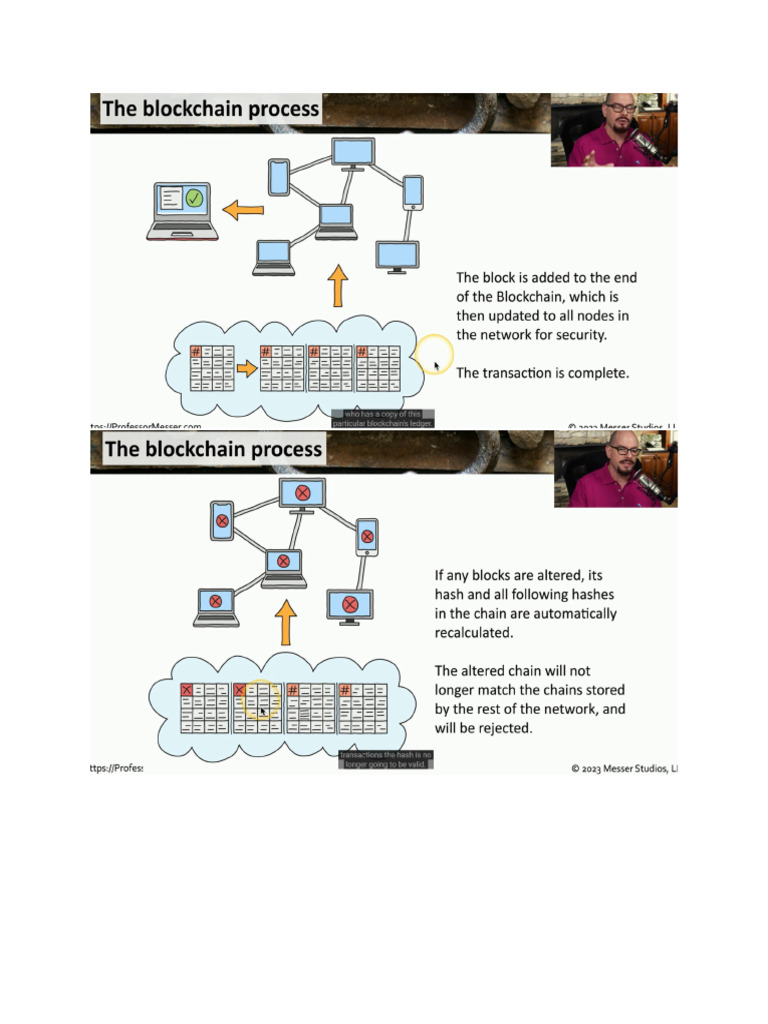 1.4 Blockchain | PDF