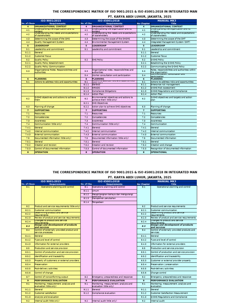 ISO 9001:2015 & ISO 45001:2018 Matrix | PDF | Regulatory Compliance ...