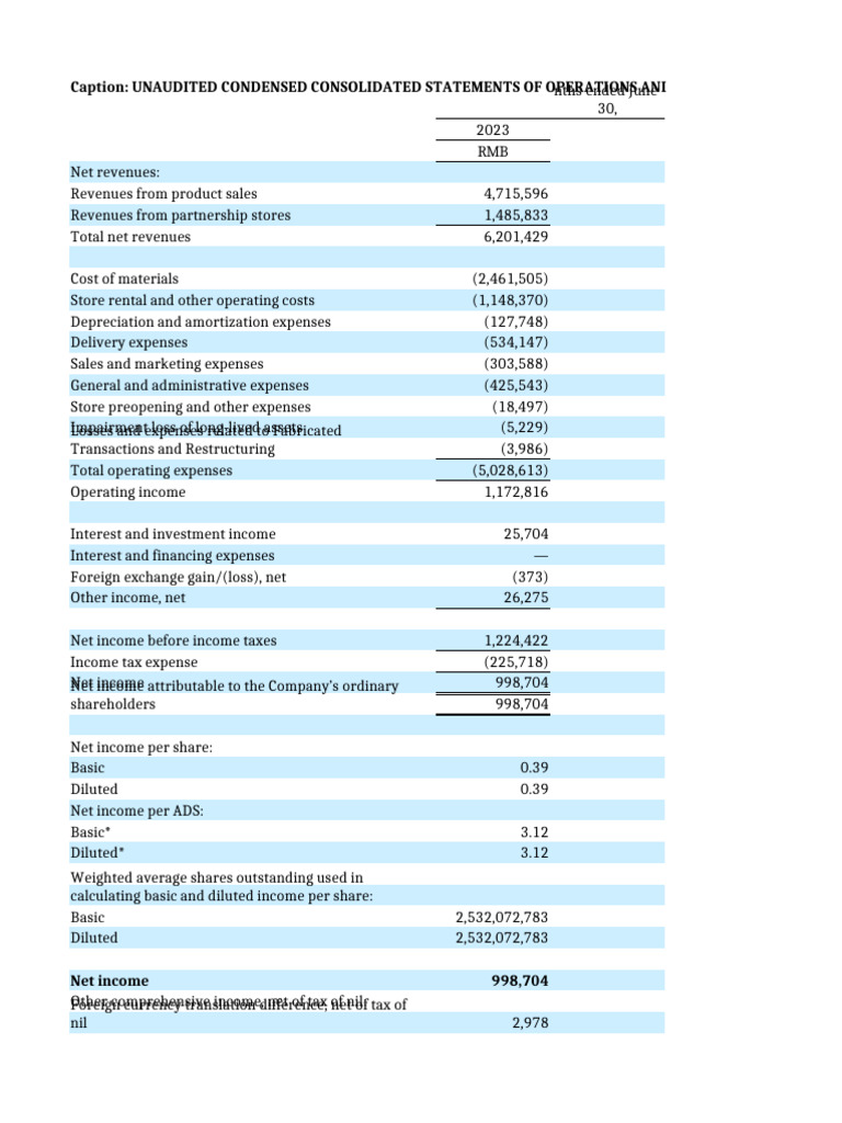 LKN - KY Tables 10-01-24 4 - 50 - 34 | PDF | Expense | Net Income