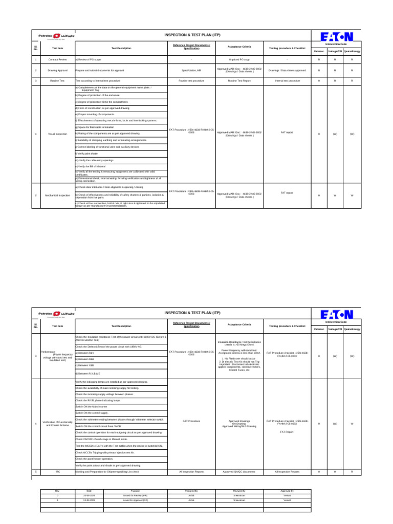 Inspection & Test Plan Overview | PDF | Specification (Technical ...