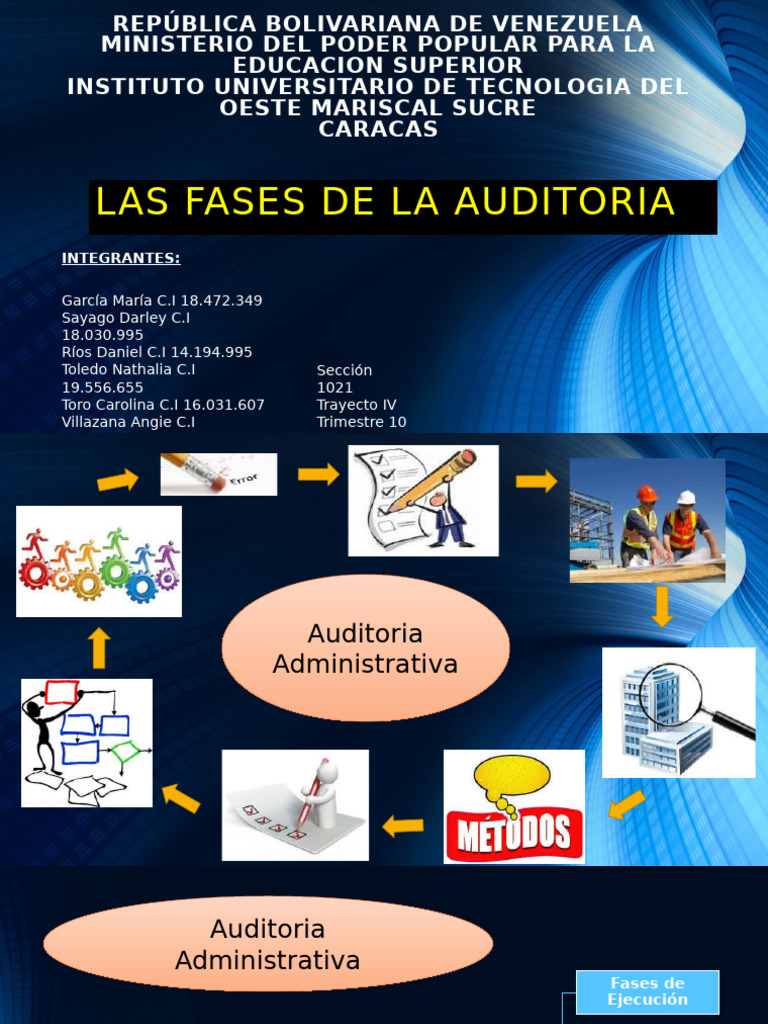 Fases de la Auditoría Administrativa | PDF | Auditoría | Planificación