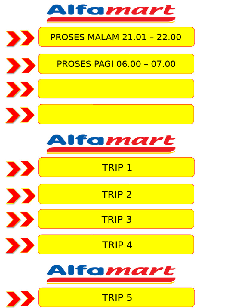 Template Label Rak Zonasi (Tag-I, Trip, Flexi Time) | PDF