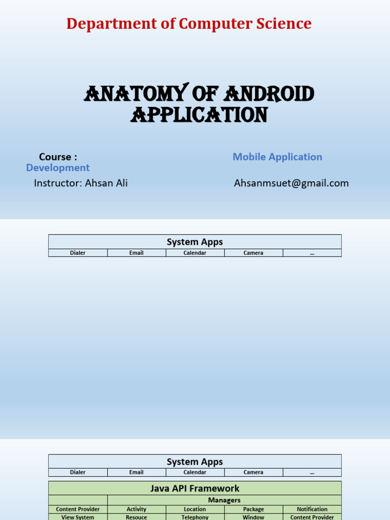 Anatomy of Android Applications | PDF | Android (Operating System ...