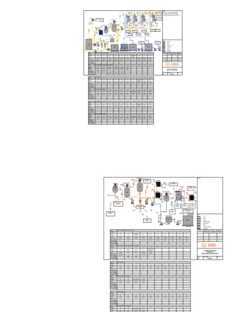 Oil Refinery Process Flow Diagrams | PDF | Liquids | Chemical Substances