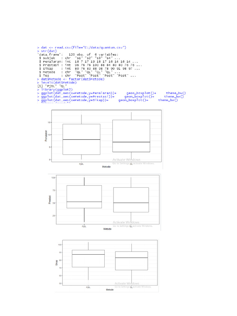 Box Plot | PDF