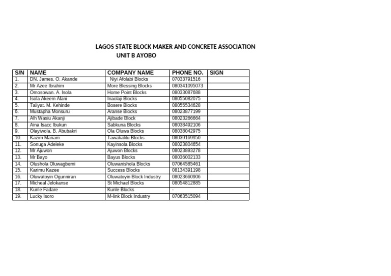 Unit Blagos State Block Maker and Concrete Association | PDF