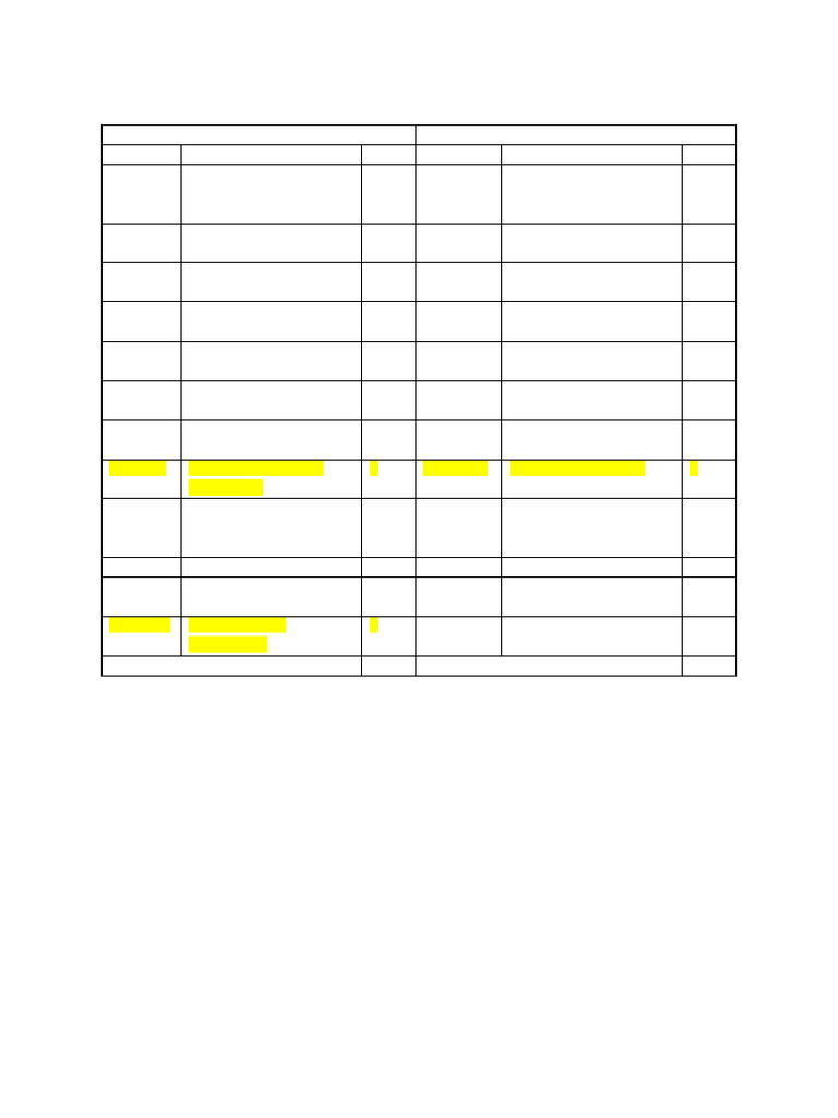 Sbms Ccmas Phs | PDF