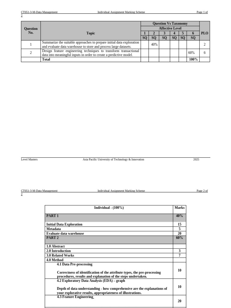 Data Management Assignment Marking Scheme | PDF | Data | Information ...